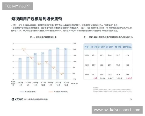 体育品牌社交媒体运营案例入选行业报告，体育 社交