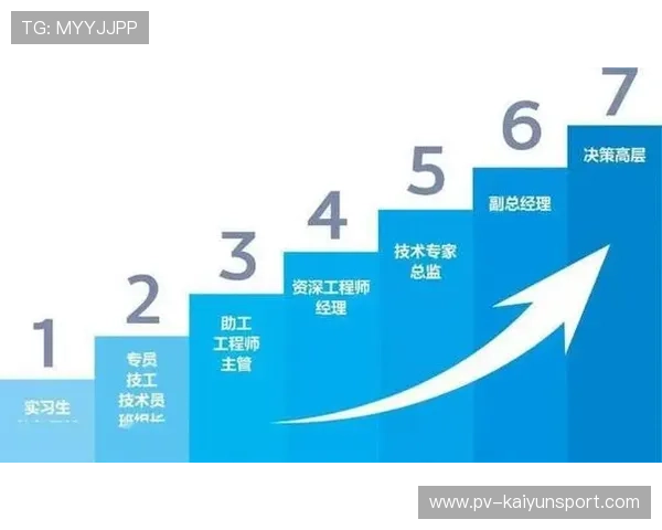 俱乐部サ完成人才梯队建设 理顺青训链条，人才梯队建设的培训体系