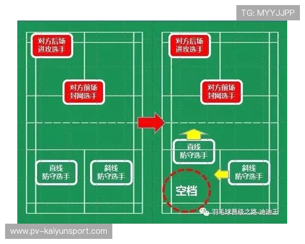 回防站位精准锁死中路空档,回防速度 回防站位精准锁死中路空档,回防速度
