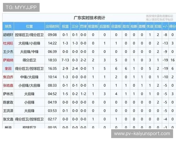 球员技术统计实时更新，球员能力值查询