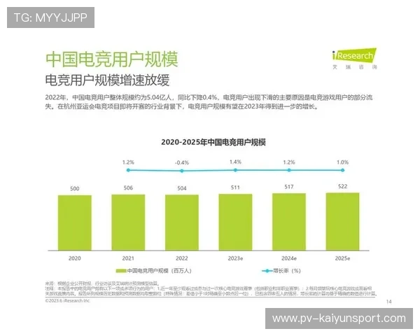 电竞产业链整合优化持续推进,电竞行业优化 电竞产业链整合优化持续推进,电竞行业优化