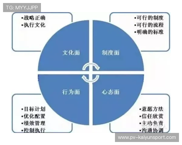 比赛总结：执行力突出表现